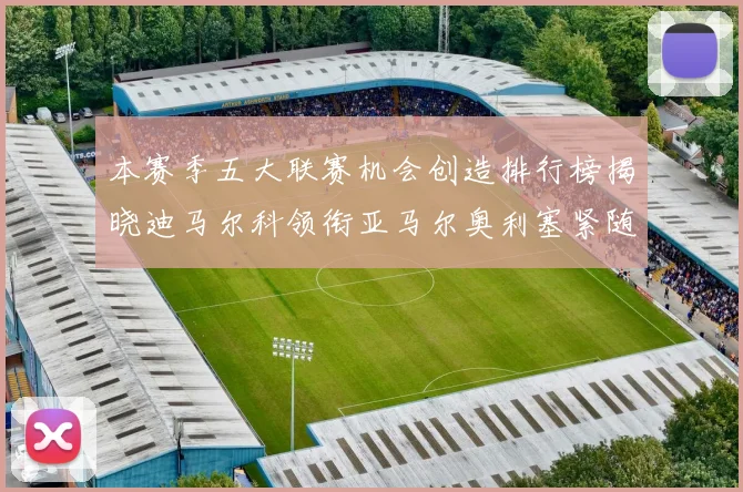 本赛季五大联赛机会创造排行榜揭晓迪马尔科领衔亚马尔奥利塞紧随其后